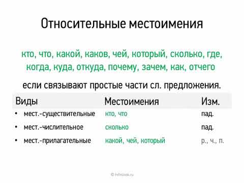 Относительные местоимения   Русский язык