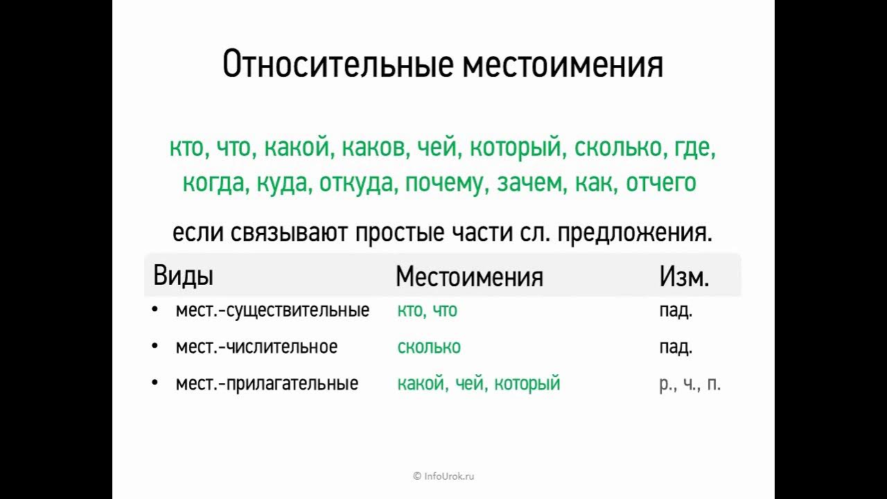 В каких предложениях употреблены относительные местоимения. Местоимения 6 класс. Относительные местоимения. Как подчеркиваются относительные местоимения. Относительные местоимения в русском языке.