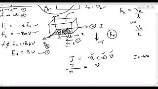 HALL Effect    Derivation of Hall Coefficient for N type semiconductor