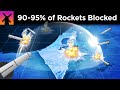 Iron Dome and Curiosity Stream Insights