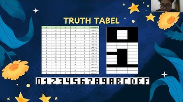 Tugas 1: Minimisasi fungsi Boolean dengan K-Map | #radig #kom120e