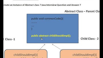 Java Interview Question and Answer Can we create an Instance for Abstract Class in Java