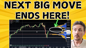 Huge Amount Of CALL OPTIONS Being Bought For This Stock! Plus Apple "SHOWS" The Market How To WIN!