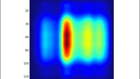 Time Evolution of Tight Binding Model