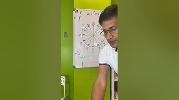 Unit Circle- Detailed Version- Understand, Don