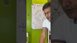 Unit Circle- Detailed Version- Understand, Don't Memorize