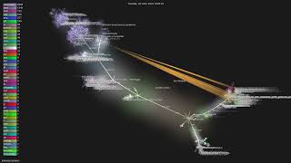 jenkinsci/jenkins - Gource visualisation