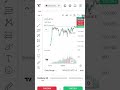 USDJPY Buy Setup Trend + Retest + Confirmation