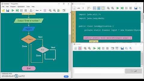 Pattern Visualize Nested For Loops using Flowgorithm || Visualize All - Simulate All
