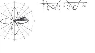 10 4 Area and Arc Length in Polar Curves