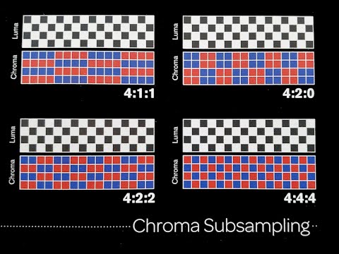 Chroma Subsampling