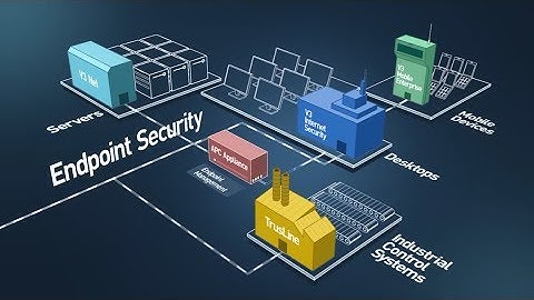 AhnLab Security Map: English