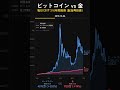 ビットコイン vs 金 10年投資!デジタルゴールド対決 ₿ #Shorts