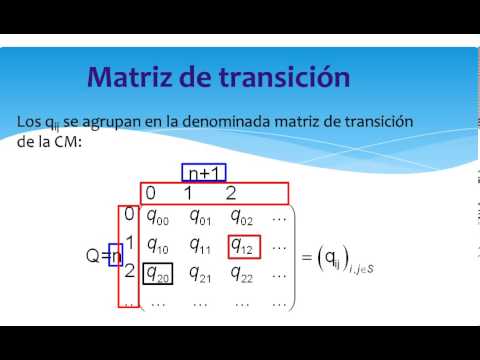 cadenas de markov que es cadenas de markov youtube cadenas de markov que es cadenas de markov youtube