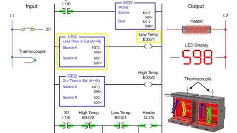 On and Off Temperature Control | Advanced PLC 1/4