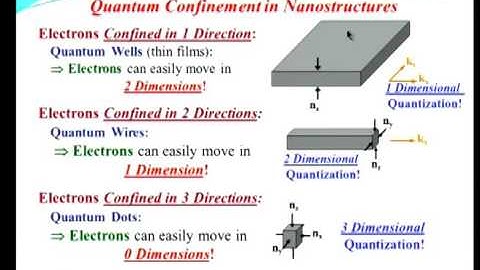 Electronics   Nanoelectronics Devices and Materials mod10lec35