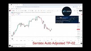 AI Trading Indicator | Auto BUY SL TP 🎯SENSEX
