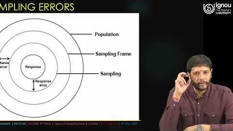 Types of Sampling Errors and Control | for M.Com./ MCO-03 Students | Dr. Subodh Kesharwani | IGNOU