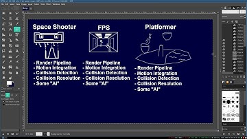 #11 3D Game Programming Tutorial: The High-Level Elements