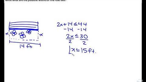 3.6 Solving Multi-Step Inequalities