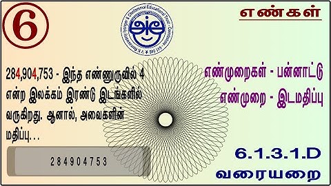 6.1.3.1.D - 6th Std Maths Made Sweet International Number System - Place Value - Definition