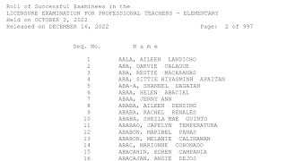 LET Results | LIST OF PASSERS (Elementary)