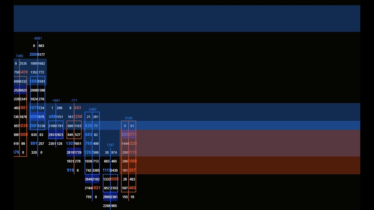 How to trade with Order Flow (Footprint)-Comprehensive application cases (Silver)28讲 如何用订单流交易综合应用