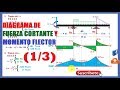 Diagrama de Momento Flector Y Fuerza Cortante - Paso a Paso(1/3)