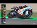 Top 3 Tissot Sprint Moments ⚔️ | 2026 Italian GP