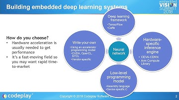 Codeplay