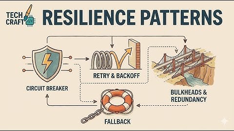 Microservices 101 - Phần 8:  Bulkhead & Rate Limit – Tại sao microservices cần ‘chia khoang’?