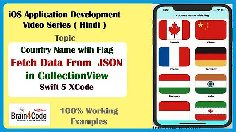 How to Parse Images From JSON Data into Custom CollectionView in Swift 5 XCode | Hindi | iOS App