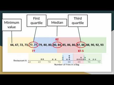M6L14: Summarizing a Distribution Using a Box Plot - YouTube
