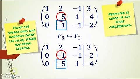 3.1 - Método de Gauss y Gauss Jordan