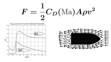 Air Drag via Dimension Analysis