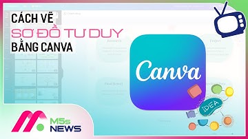 Cách vẽ sơ đồ tư duy (mindmap) bằng Canva nhanh, đơn giản, đẹp mắt | Protected By DMCA.com