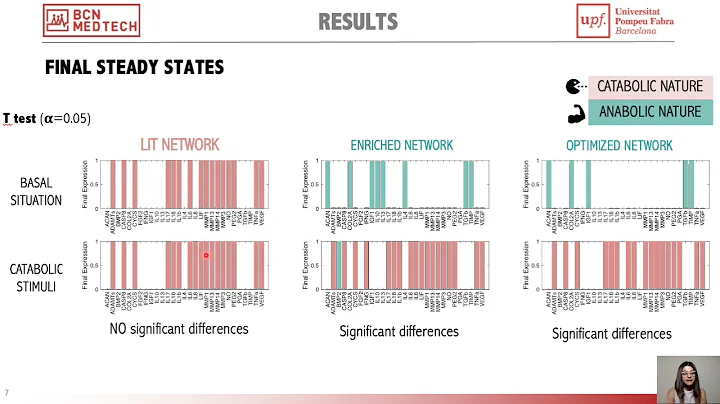 Network modelling of articular... - Maria Segarra-...