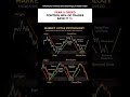 📊 Market Cycle Psychology — Fear vs Greed