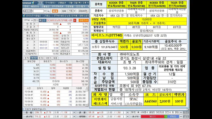 바이오노트, 한중전기차, 한중반도체, 비엔케이제1호스팩, 하나(키움) 미국 테크(Tech), 신규상장과 금비, 인포마크, 상한가(2022년 11월 22일 증시현황)