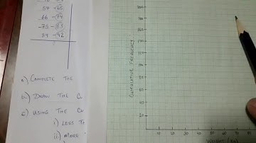 Drawing Cumulative Frequency Curve (1)