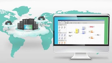 AppGrid Private Cloud Demo Video