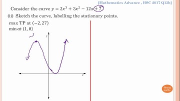 Curves Sketching Part 3