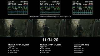 Resident Evil 4 - M4/M3 MacBook Air 20 Minute Throttling Timelapse