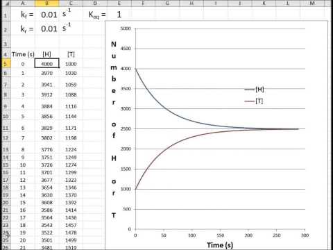 Coin Flipping Analogy to Chemical Equilibrium: A Simulation Using Excel
