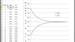Coin Flipping Analogy to Chemical Equilibrium: A Simulation Using Excel