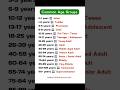 👶🧓 Do You Know These Common Age Groups? | English Vocabulary #shorts #education