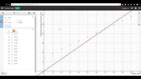 How to input data in desmos and get a line of best fit