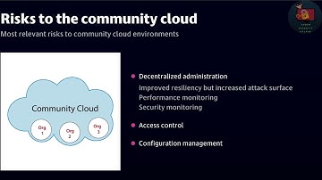 (Module 1)23 Community Cloud Deployment Risks CCSP 2023
