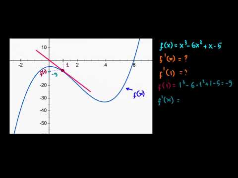 წარმოებულის ძირითადი წესები