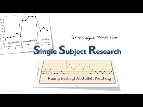 Video: Apa yang dimaksud dengan desain subjek tunggal dalam pekerjaan sosial?